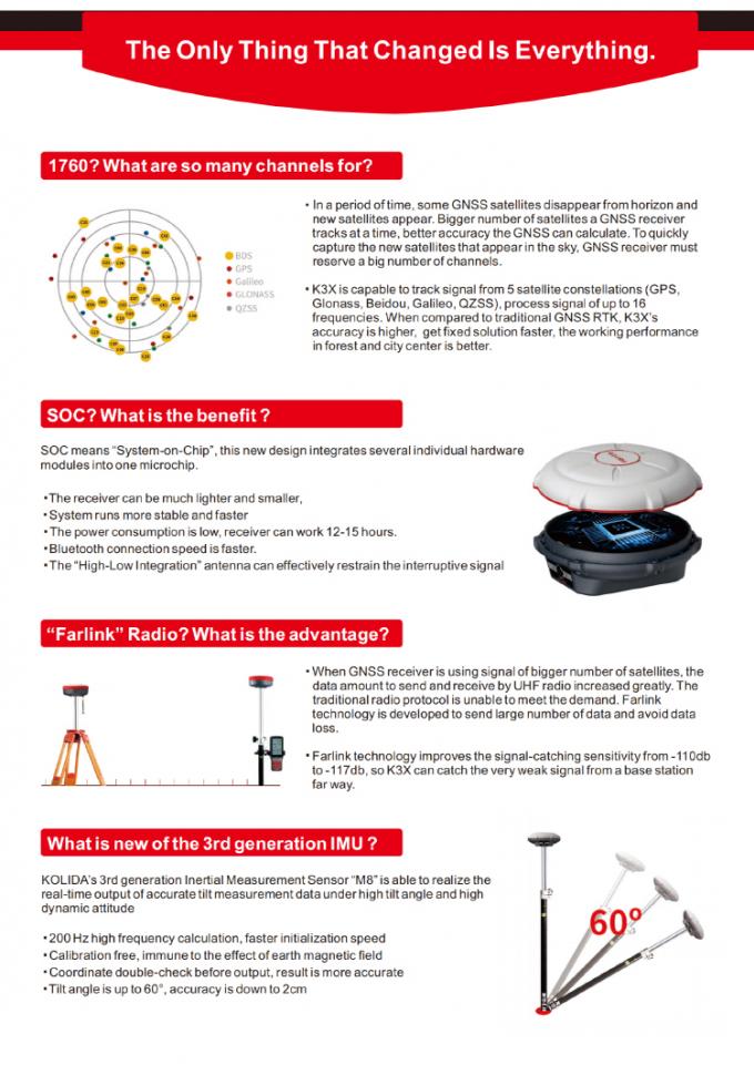 1760 kanalen Kolida K3 RTK Verkenningsapparatuur GPS-ontvanger met hoge nauwkeurigheid 3